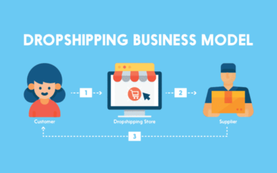 Drop shipping and Building your Own Business